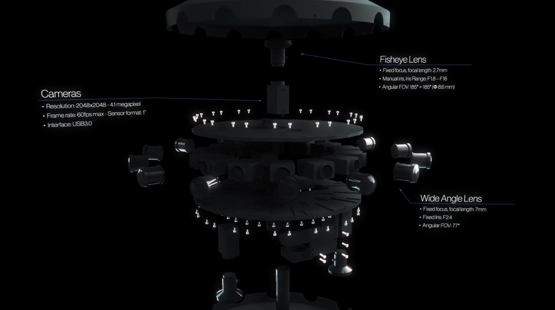 Facebook黑科技——全景相机Facebook 360 Surround camera